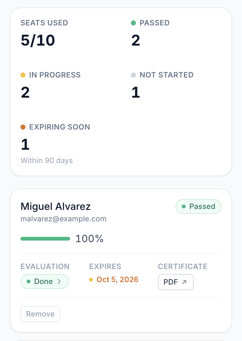 Trainer dashboard on a phone: seat and status counts, then an operator roster with progress, evaluation, and certificate for each person