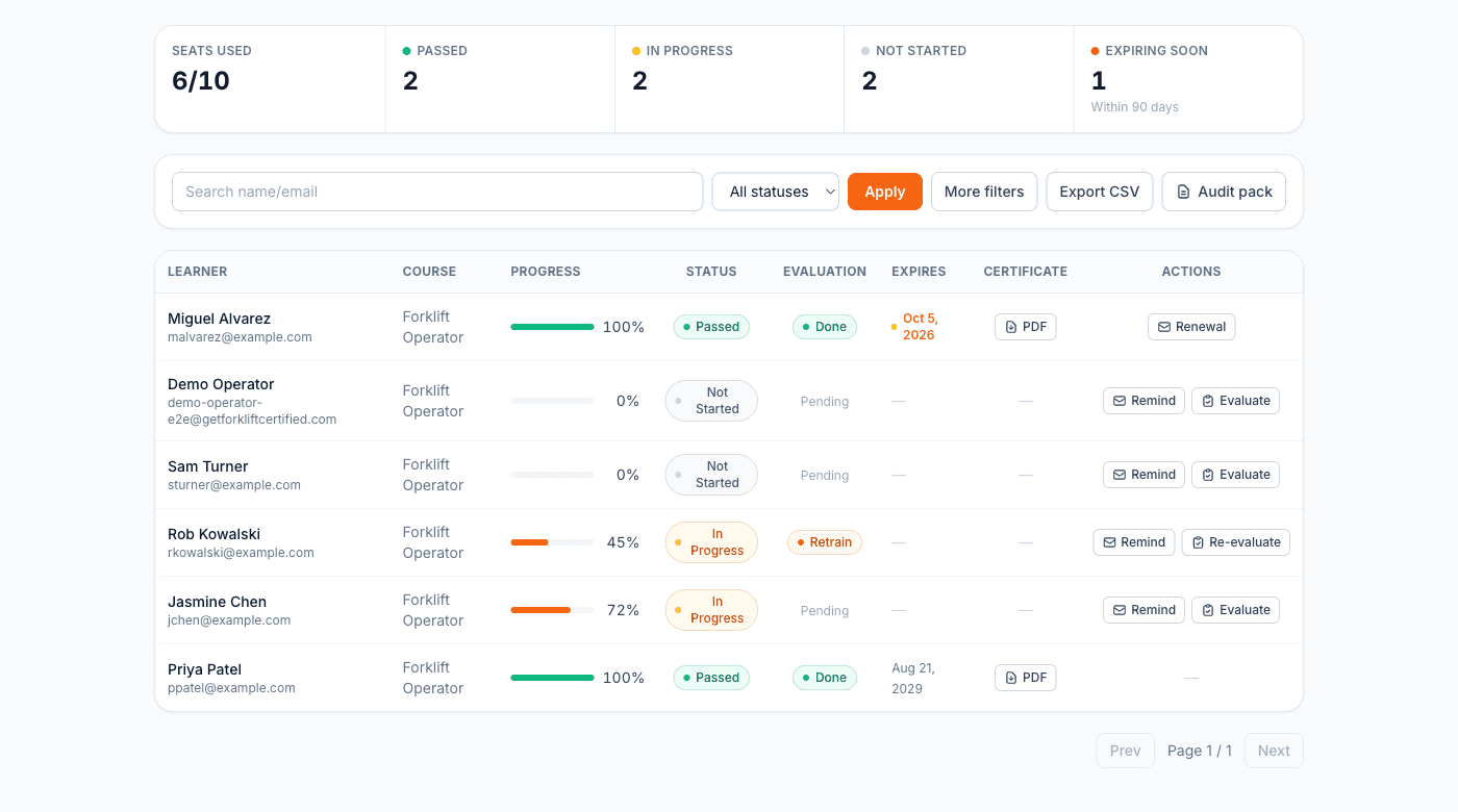 Trainer dashboard showing seat counts, team training stats, and a roster of operators with progress, evaluations, expiration dates, and certificates